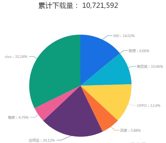 人人贷的运营模式是什么,人人贷市场推广