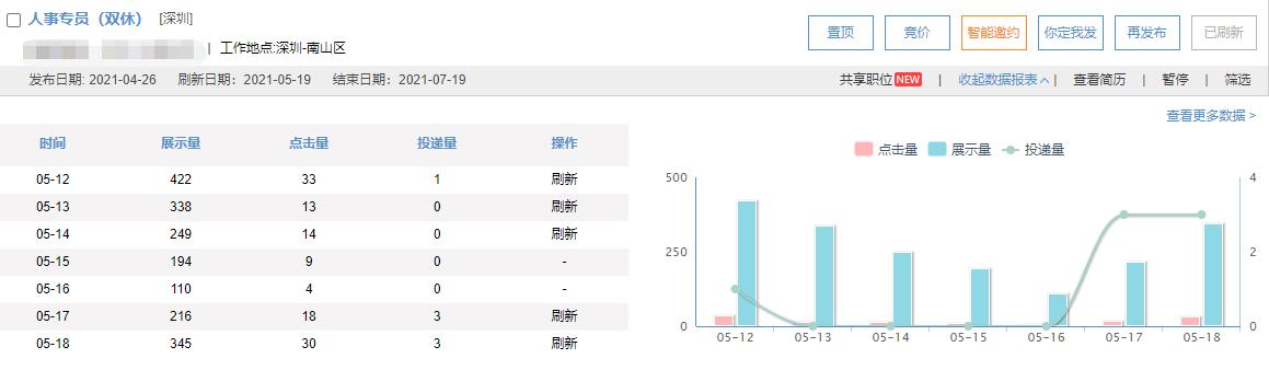 从微信群聊中看深圳人才招聘困难想到的几点问题
