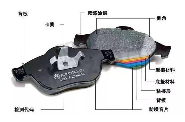 如何辨别网购原厂刹车片真假,真假陶瓷刹车片
