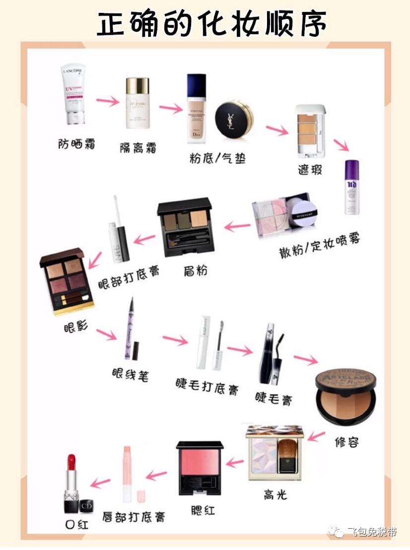 有哪些美丽又便宜的化妆包,哪些化妆包便宜又好用