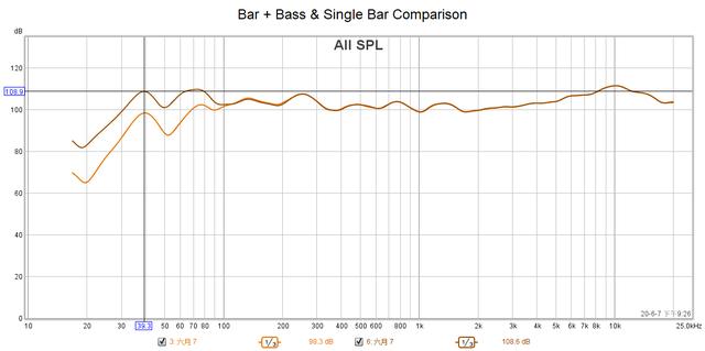 宝华韦健formationduo搭配,宝华韦健formation全家桶
