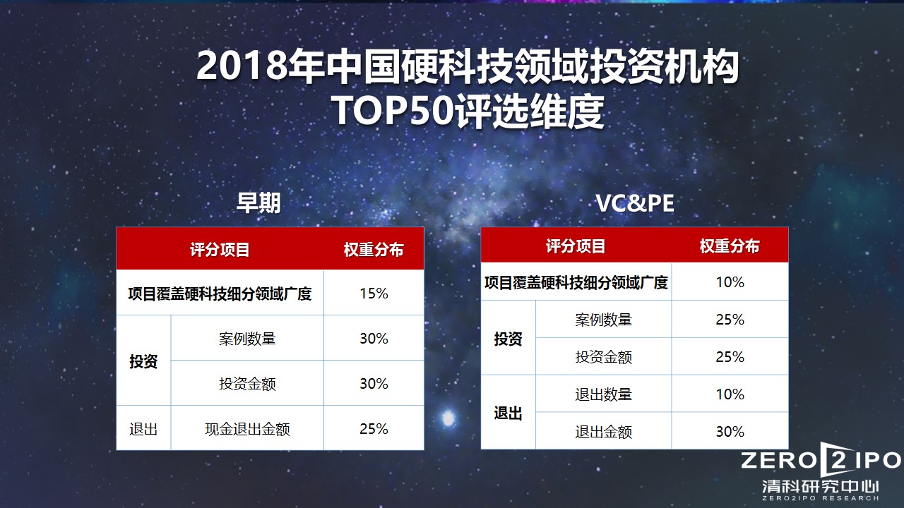 中国十大硬科技上市公司,2023中国科技创新品牌500强