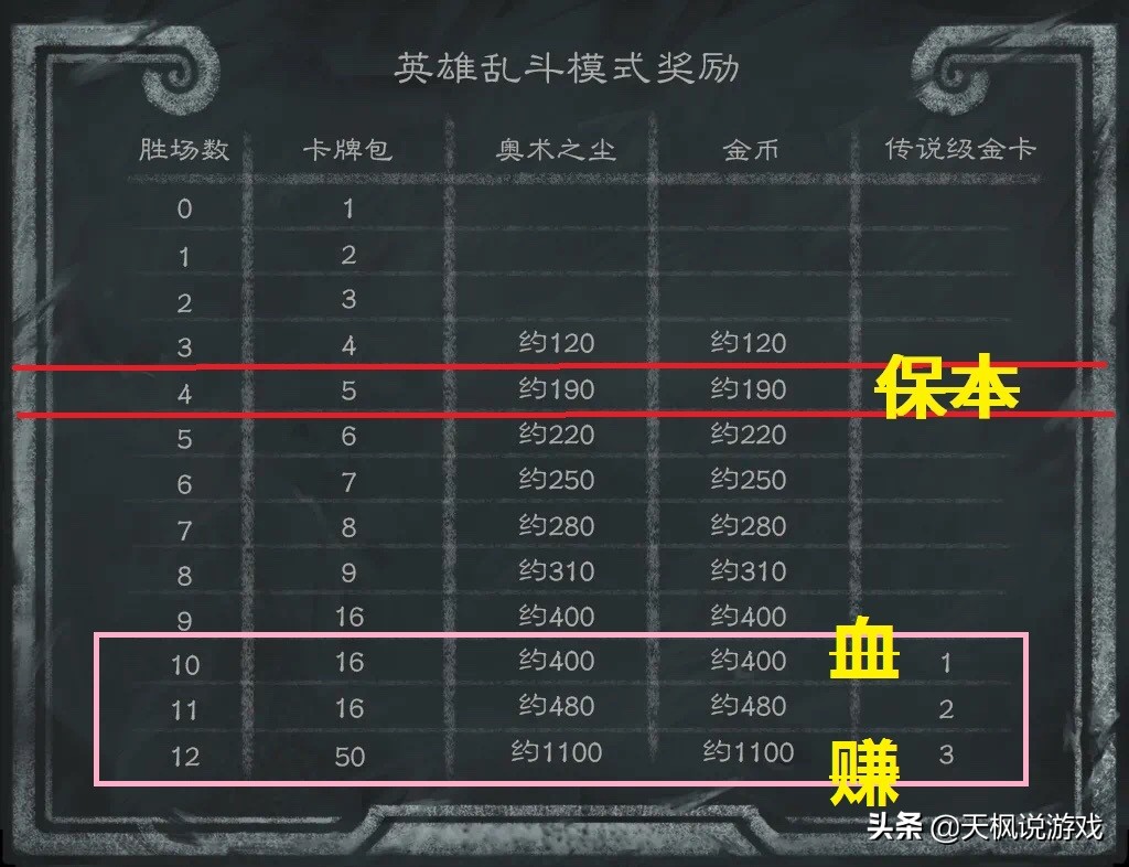 炉石传说乱斗角斗场介绍,炉石传说发财雷诺