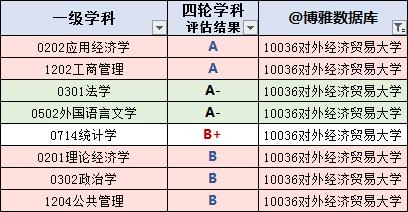 对外经济贸易大学2019届毕业生就业情况：留京落户研究生机会较大