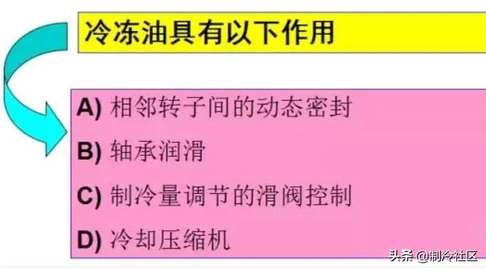 螺杆压缩机电气控制工作原理图,螺杆空气压缩机工作原理3d视频