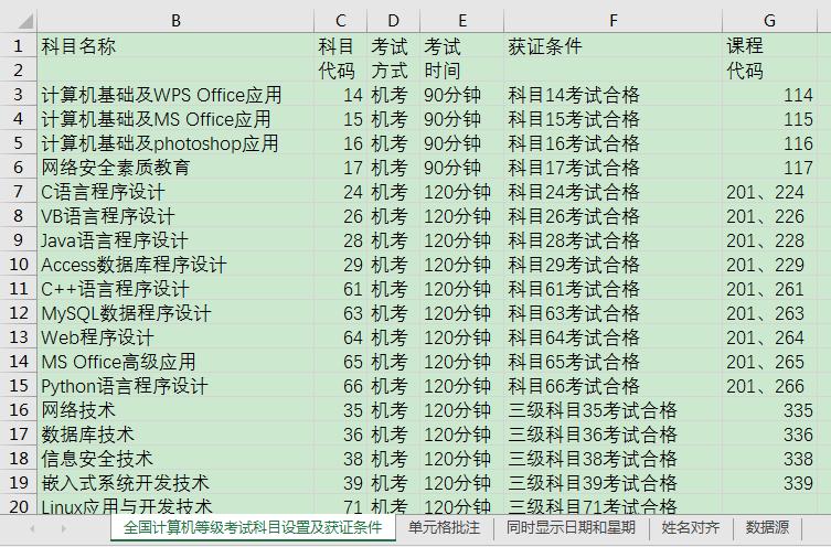 Excel办公技巧：如何快速将网站中的表格数据导入至Excel工作表？