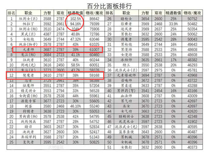 dnf16武器鬼泣,dnf110级版本鬼泣武器展示