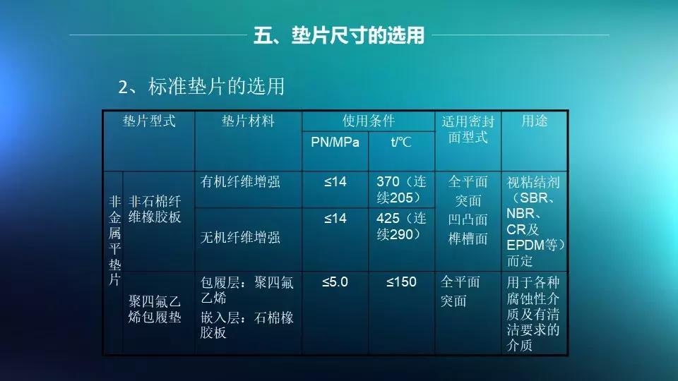 法兰与阀门连接是否需要垫片,法兰阀门安装需要几个垫片和螺丝