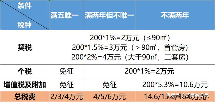 直系亲属间继承赠与最新税收政策,房屋继承赠与买卖给子女哪个合算