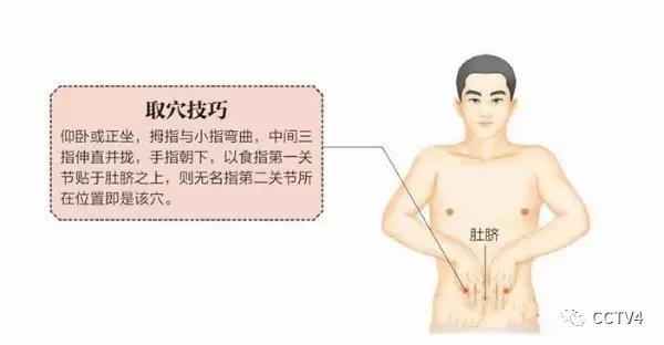 中医穴位减肥按摩手法全程教程,自己用艾灸减肥最快的穴位图解