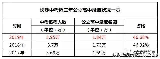 河南对口升学本科专业有哪些,四川对口升学本科2023