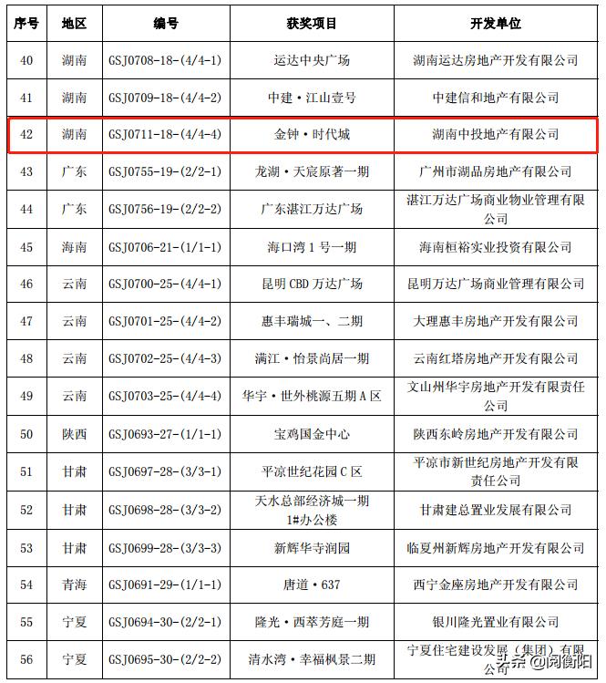 衡阳这个楼盘荣获“广厦奖”！看这家企业如何摘夺桂冠！