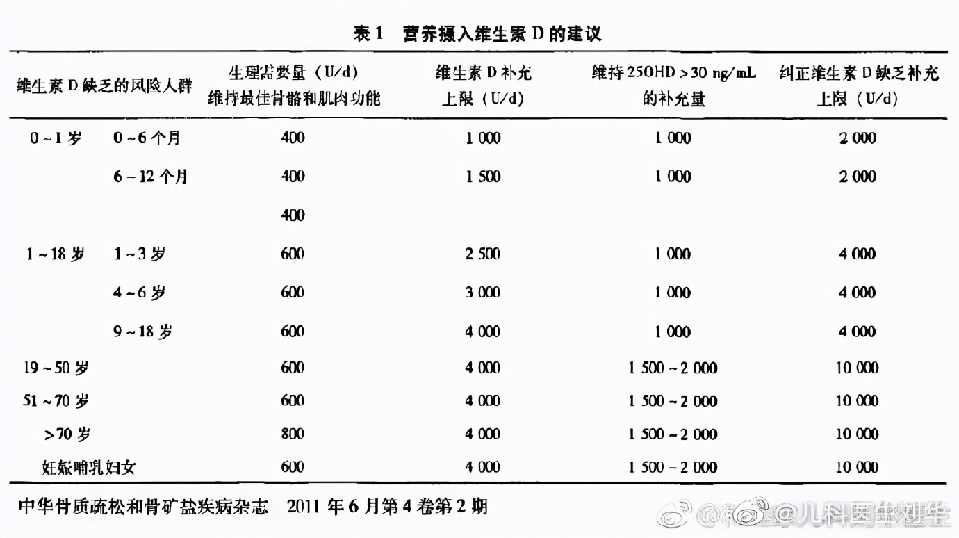 唯一需要补充的维生素d,补充维生素d有什么用处