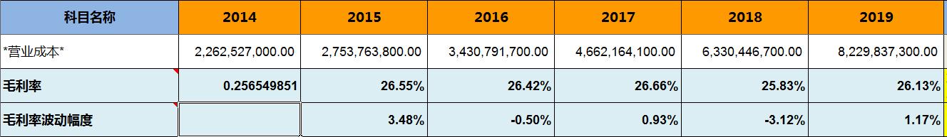 怎样看晨光文具的财报,晨光文具2019营业利润分析