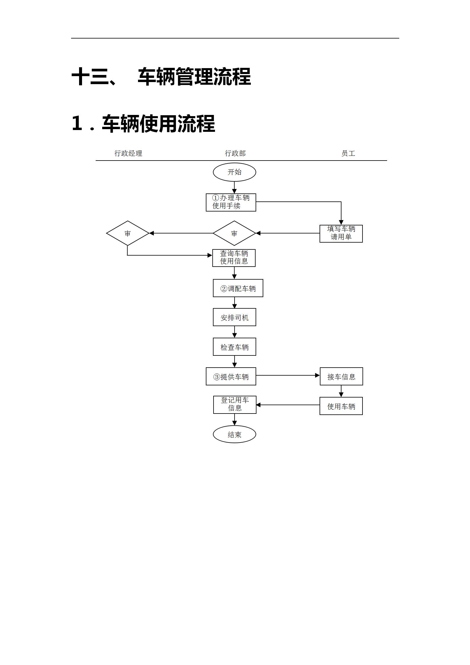 企业车辆管理办法：司机岗位职责、行政用车表格与事故处理流程等