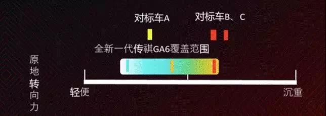 不输豪华品牌的车,广汽传祺ga6试驾视频