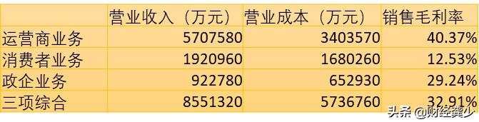 中兴通讯分析报告,中兴通讯分析预测