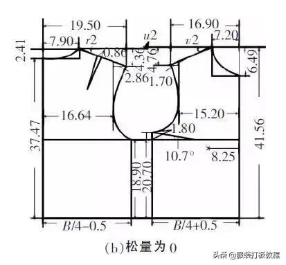 简单易学有公式的服装裁剪方法,常用的服装裁剪公式