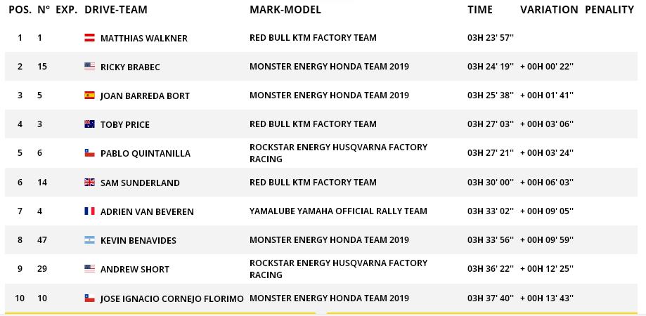 ktm达喀尔超车,ktm达喀尔集锦