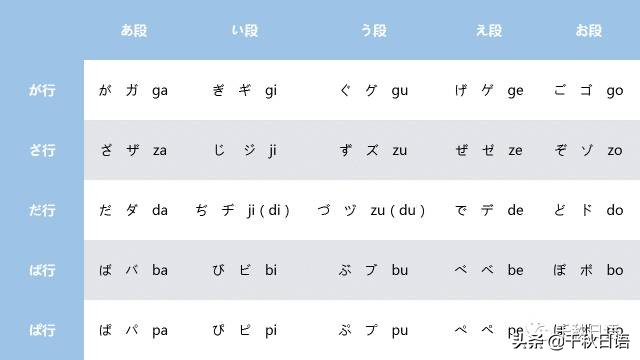win10安装日语输入法,如何安装日语输入法