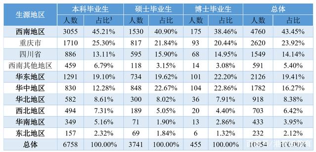 重庆大学在985中属于什么水平,重庆大学在985中是什么档次