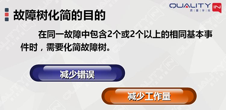 故障树故障概率计算,故障树分析fta