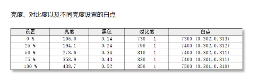 飞利浦278e1适合做效果图吗,飞利浦2k240hz27寸显示器测评