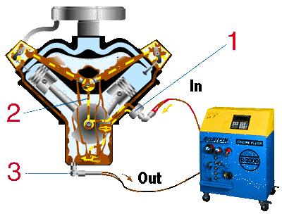 汽车手动变速箱工作原理动态图,汽车齿轮工作原理动态图