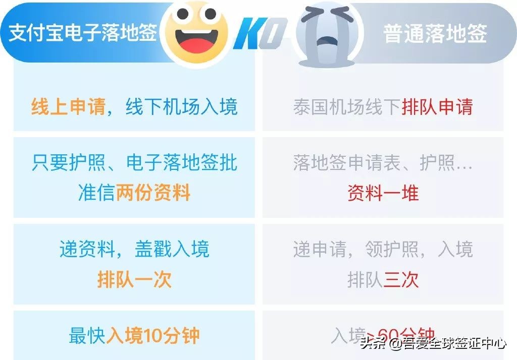 萨瓦迪卡申请,萨瓦迪卡在线申请