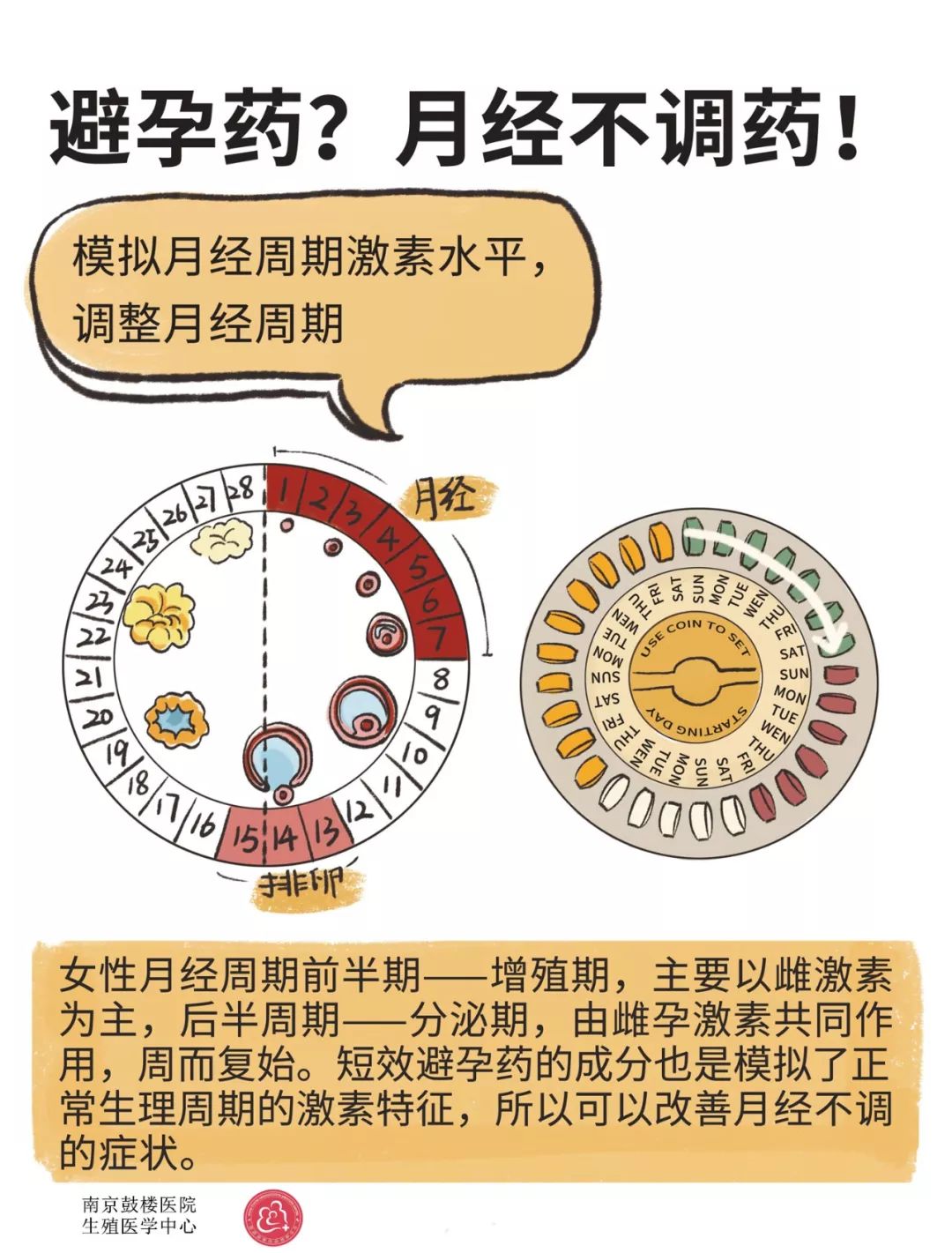 南京鼓楼生殖中心促排卵,南京鼓楼生殖医学中心怎么样