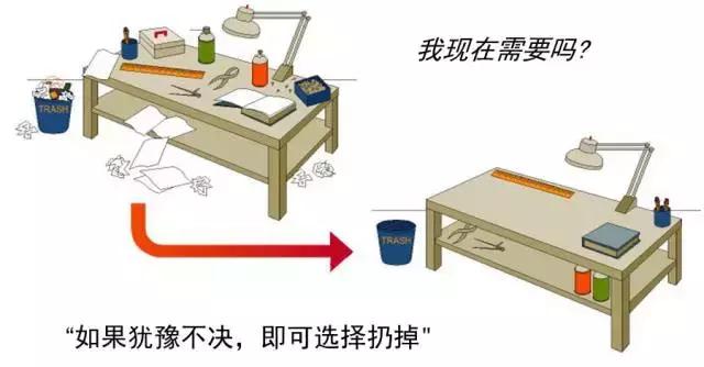 5s有什么应用工具吗,5s在工作中起什么作用