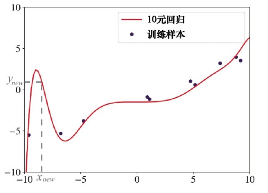 新手学习电脑快速入门的书,教新手入门的电脑书