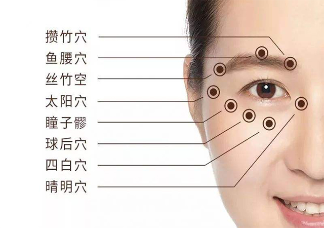 成年人近视还有救吗？按摩这里，竟然有这效果