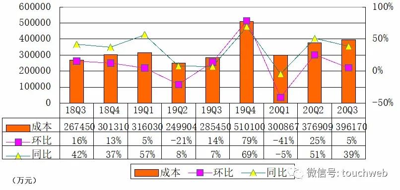 欢聚集团二季度营收超58亿元,欢聚集团年终总收入