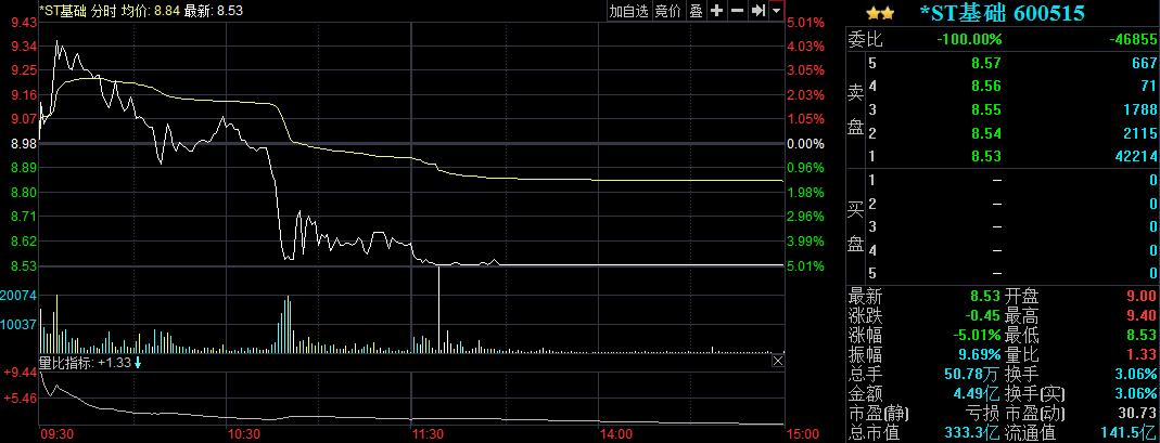 海航上演惊天大搏杀
