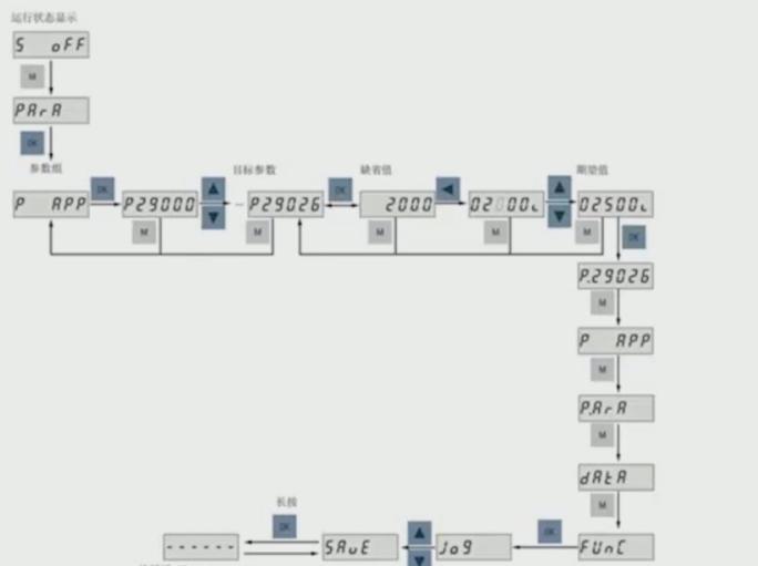 bop使用教程,bop为什么一直保持平衡