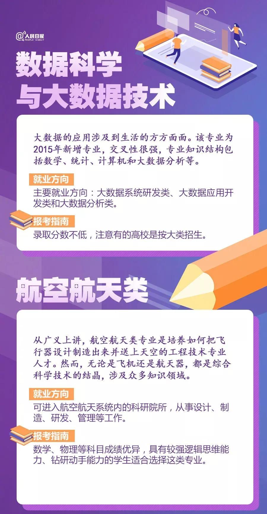 今年的几大热门专业,当前十大热门专业排名国内