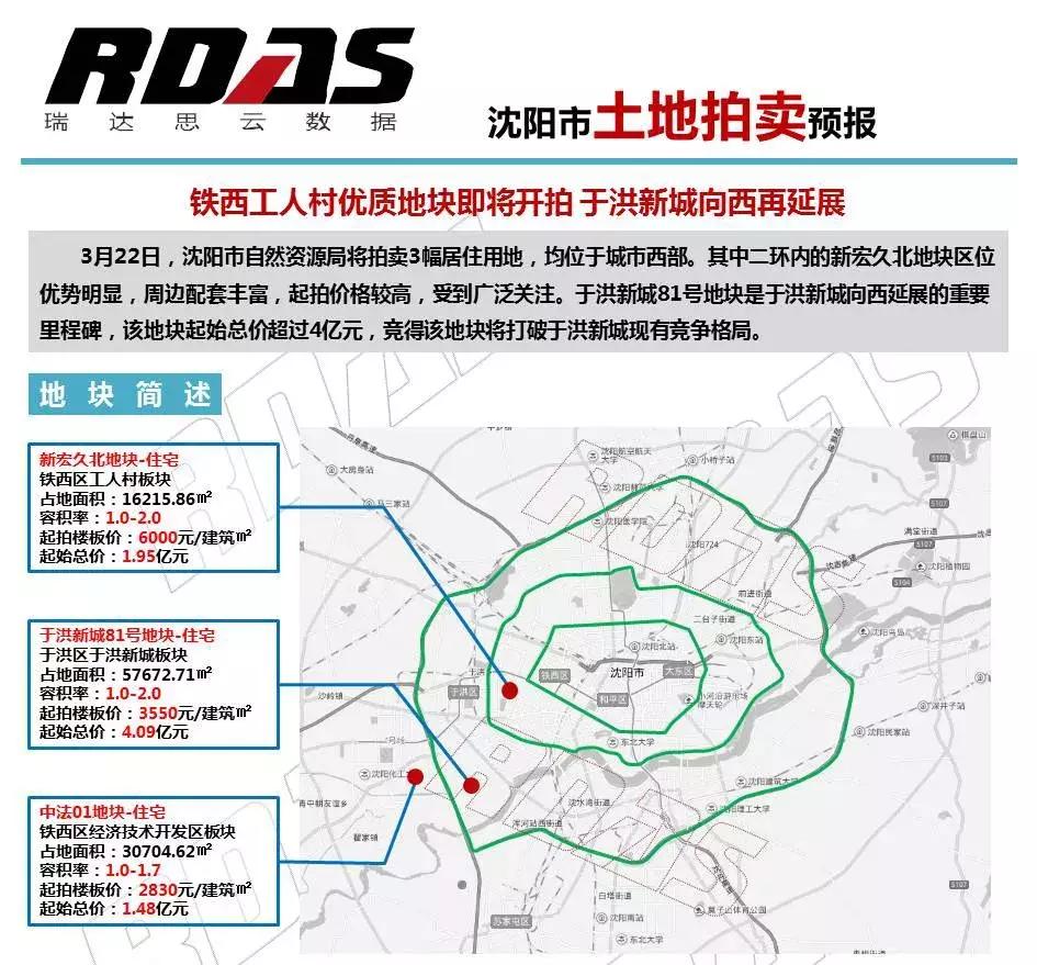 沈阳土拍27宗土地出让仅8宗成交,沈阳土拍最新消息首府新区