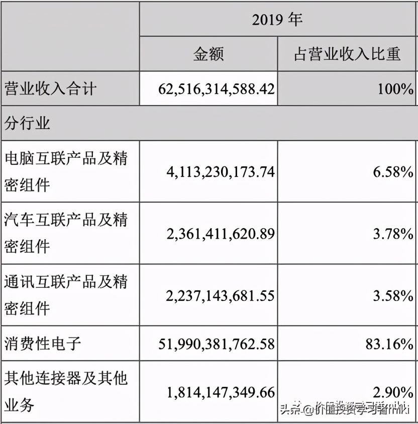 立讯精密股票估值和目标价多少,立讯精密的市值和估值