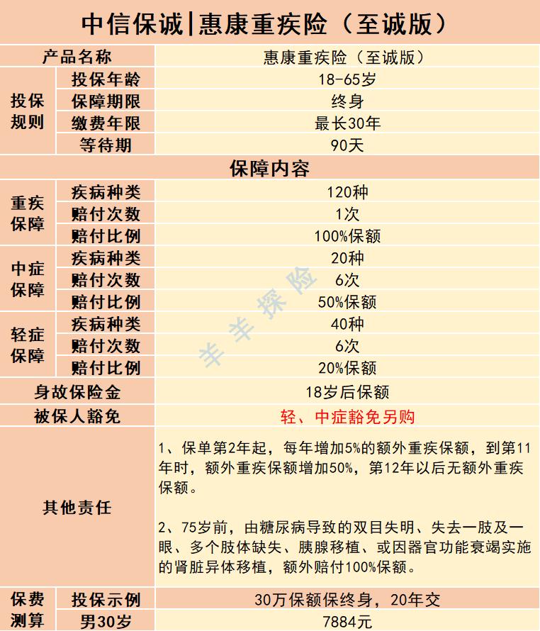 中信保诚惠康重大疾病保险至诚版,中信保诚惠康至诚少儿版怎么样