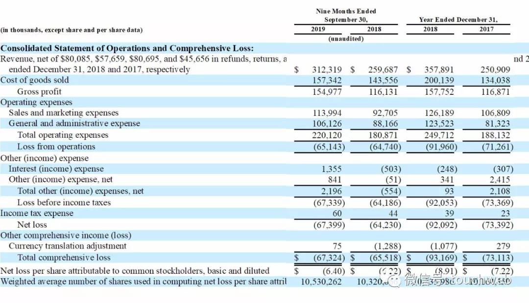 CASPER床垫怎么样,casper床垫