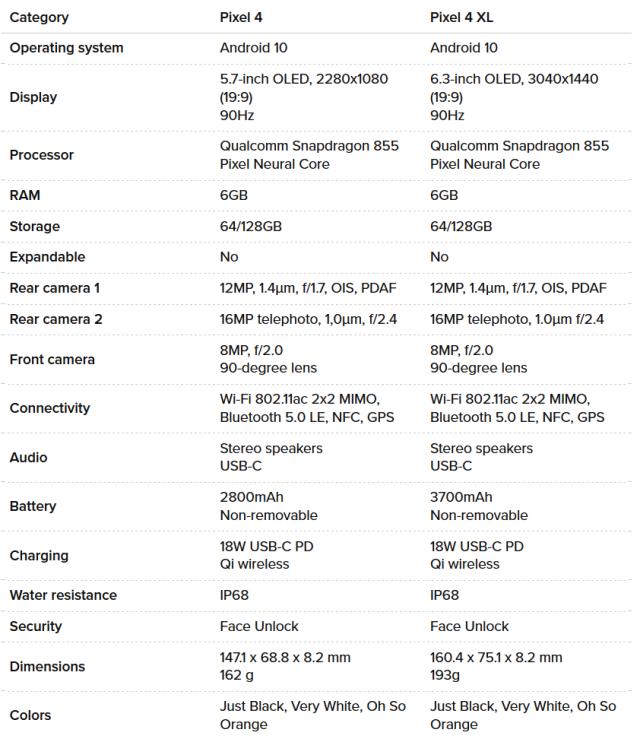 googlepixel6璇勬祴,googlepixel4
