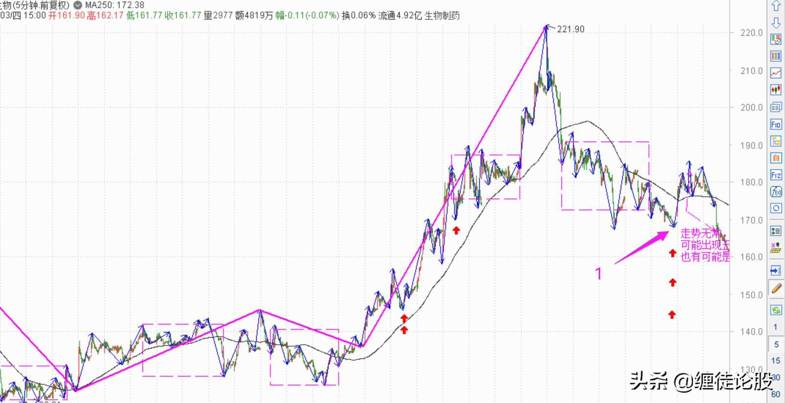 2020错过的股票,2019错过的发财机会
