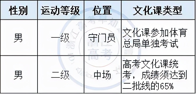 浙江理工大学是国家认可的大学吗,浙江理工大学在浙江高校排名