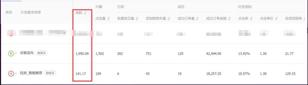 直通车智能出价点击率低,直通车低价引流的后期优化