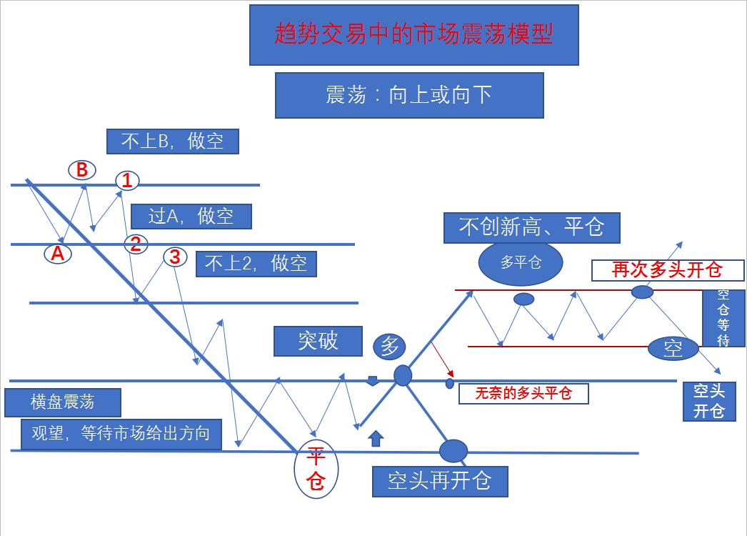 期货交易ai模型,期货交易十大案例解析图