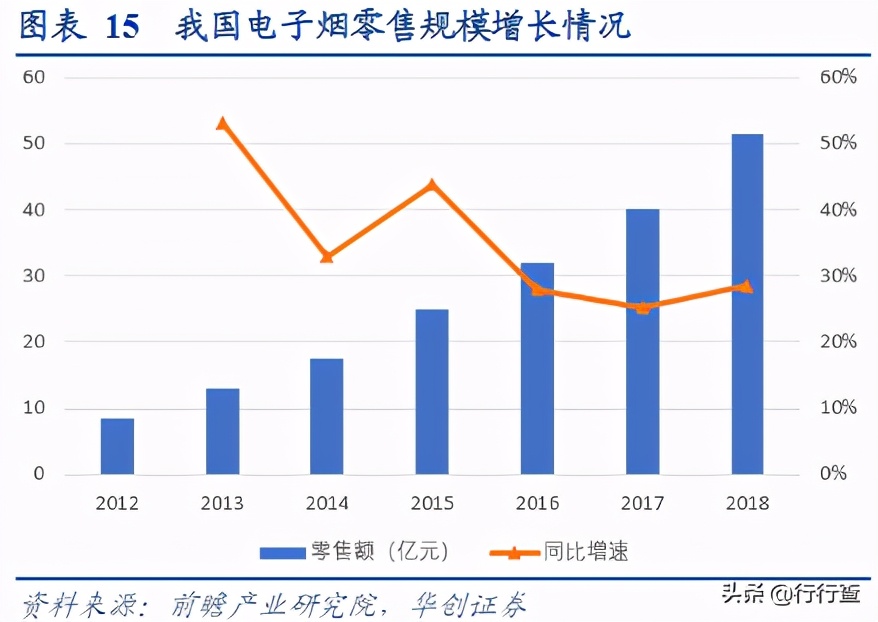 为什么电商专供禁止线下出售,电子烟为什么不禁售