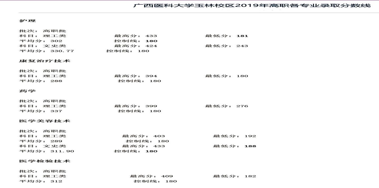 带你去看看广西医科大学玉林校区，香吗？