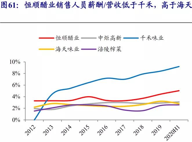 恒顺醋业潜力大吗,恒顺醋业为什么跌这么多