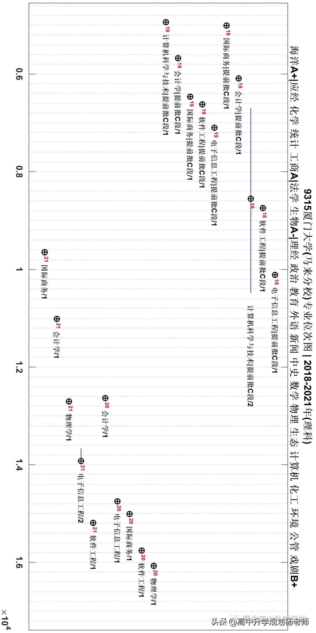 厦门大学马来西亚分校2023录取分,厦门大学马来西亚分校2023分数